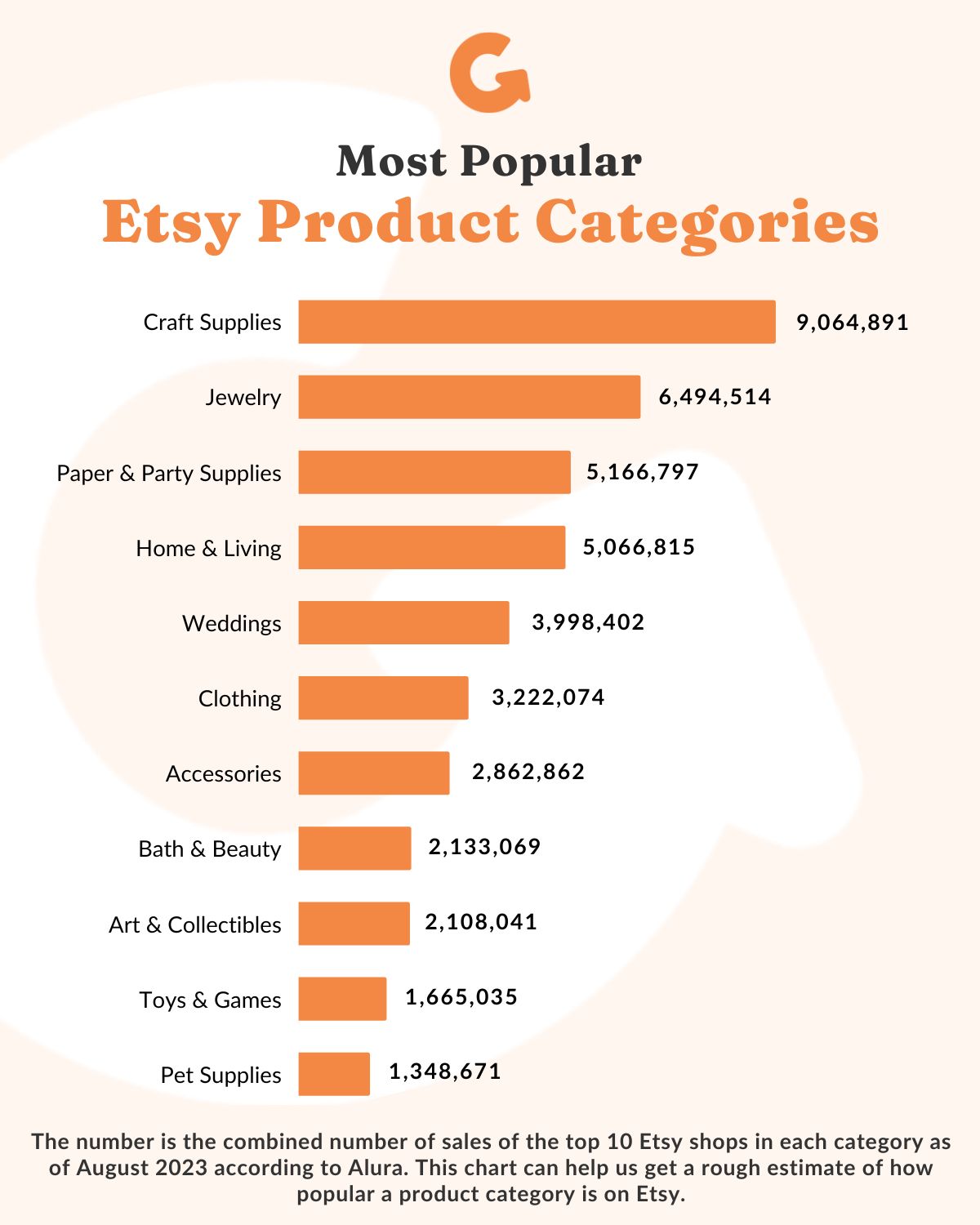 Most Popular Etsy Product Categories Top Selling Item Examples 